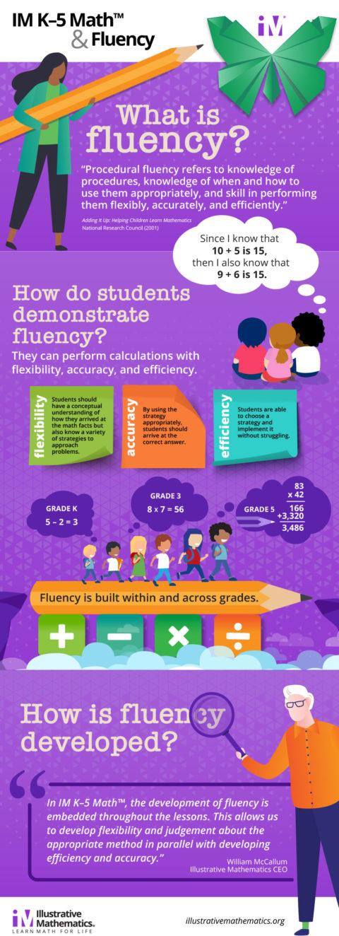 IM Math K–5 Fluency - Illustrative Mathematics K–12 Math