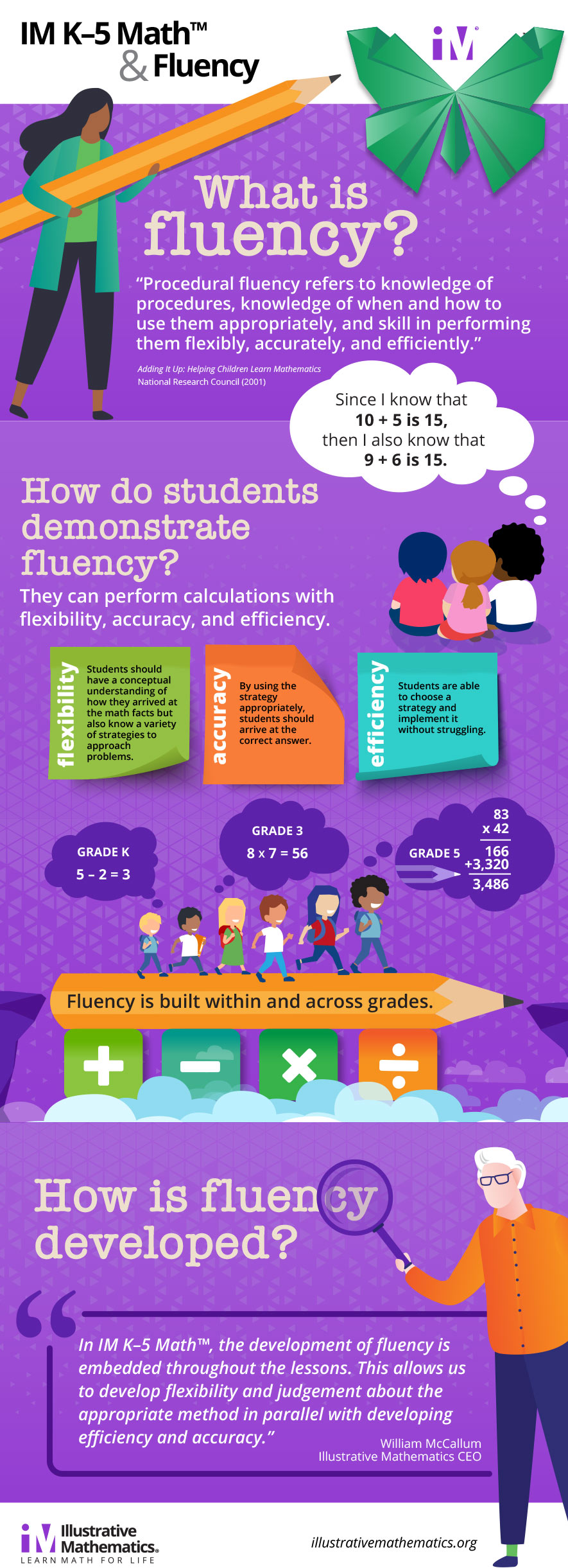 K-5 fluency infographic image
