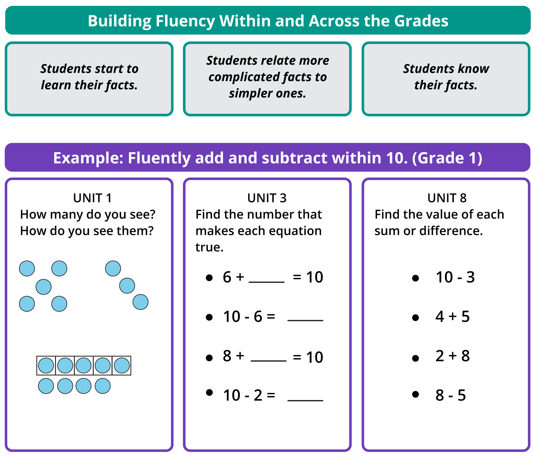 What Is Math Fluency In First Grade