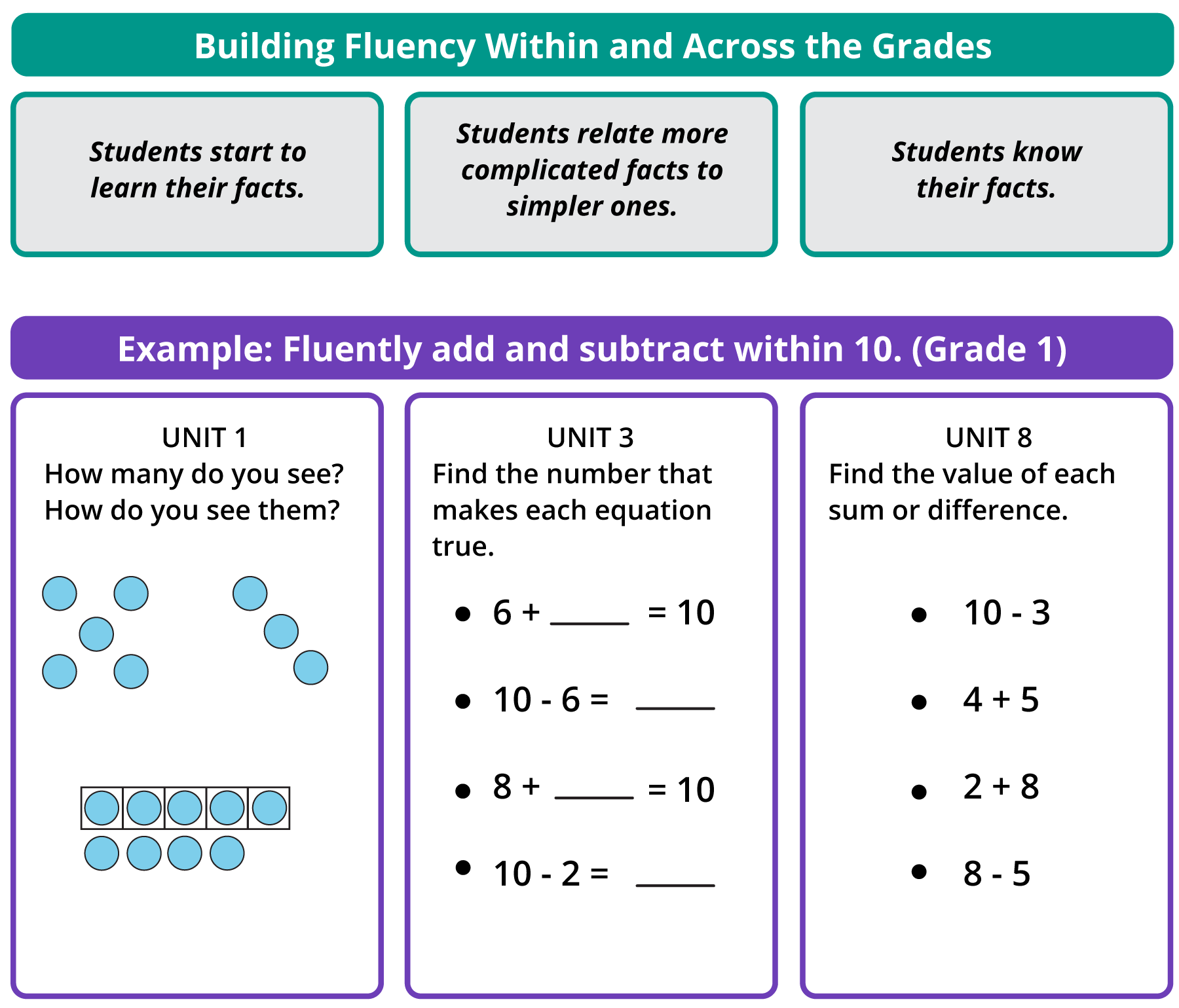 IM Math K 5 Fluency Illustrative Mathematics K 12 Math