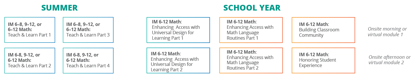 IM 6-12 Math PL TEACHING FOR ACCESS & EQUITY