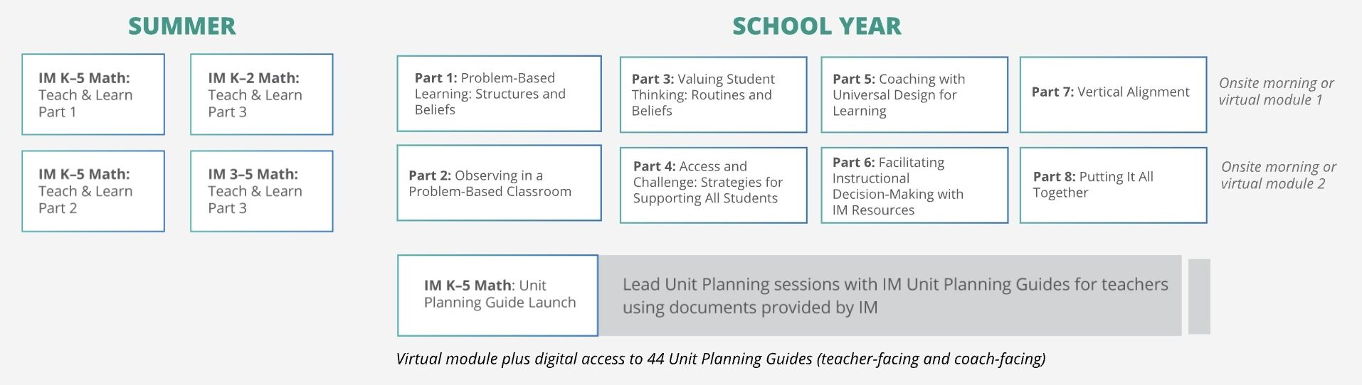 IM Math K-5 Facilitating Teacher Collaboration