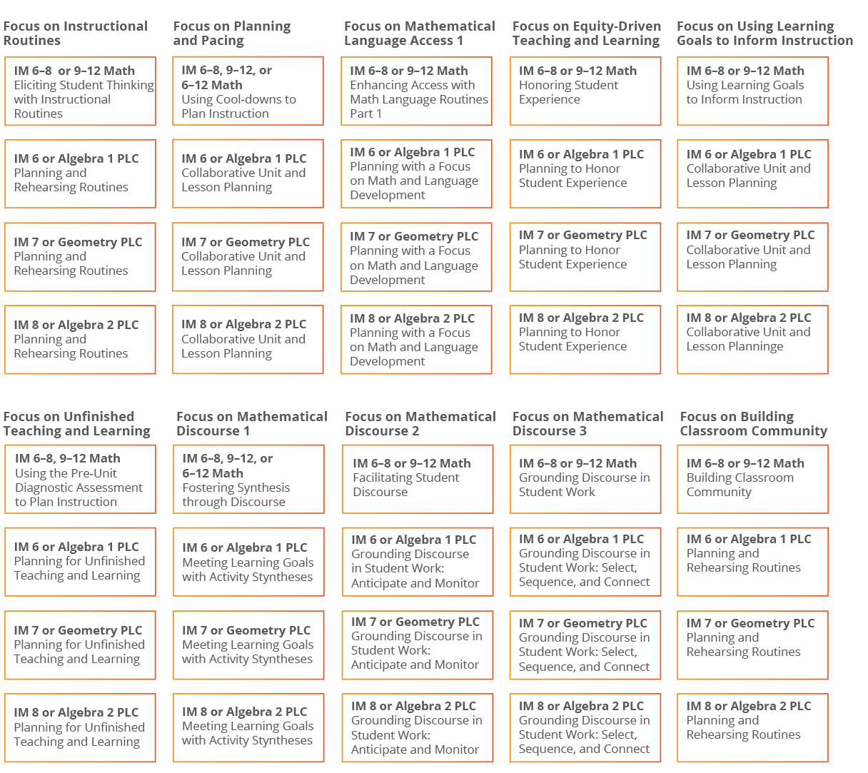 IM 6–12 Math PL Implementation Complete Teaching for Access and Equity