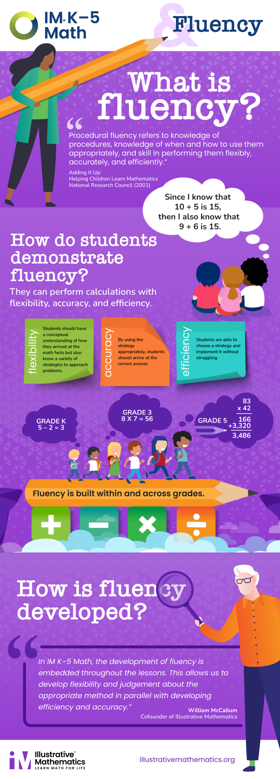 IM K–5 Math Fluency