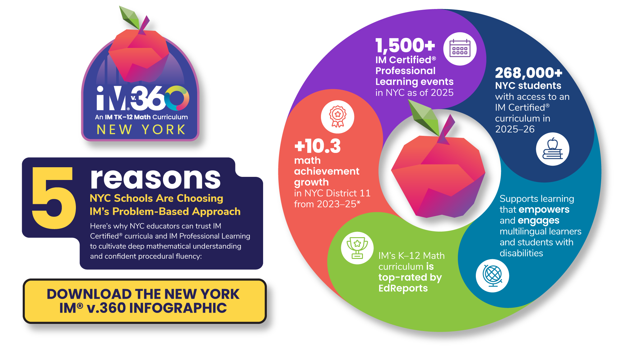 5 Reasons NYC Schools Are Choosing IM’s Problem-Based Approach